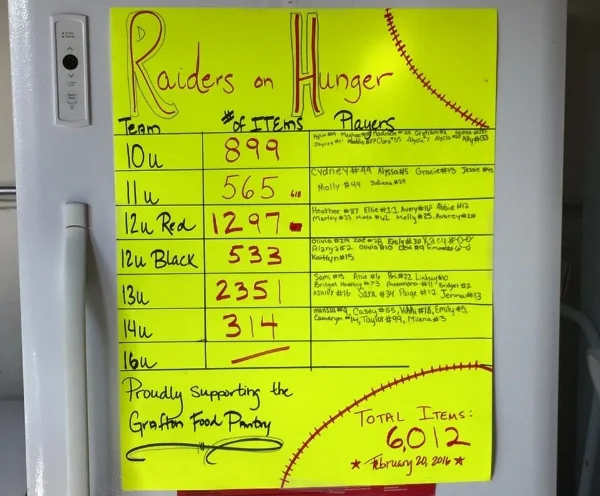 Totals from the Raiders On Hunger fundraiser for the Grafton Food Pantry.