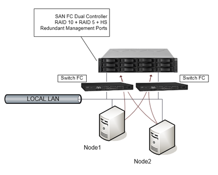 high availability.png