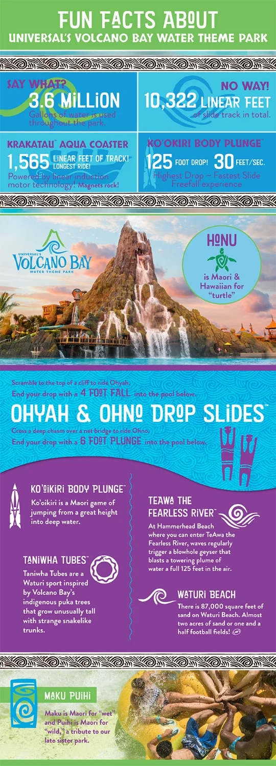 Volcano Bay Infographic. Copyright Universal Orlando Resort.