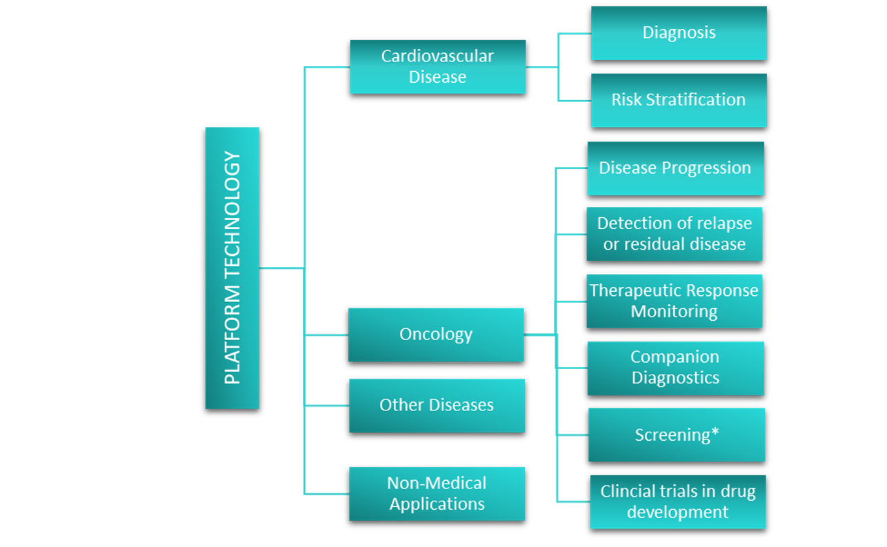 The Spot Profiler platform technology is suitable for a wide range of applications.