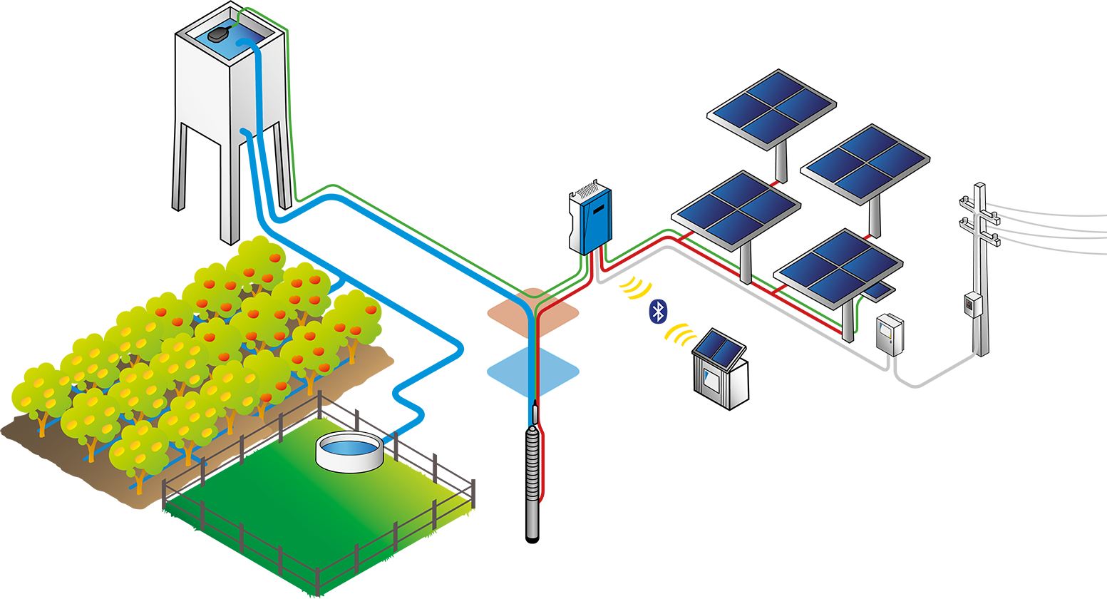 Filling pump KS for solar systems filling device solar pump centrifugal pump