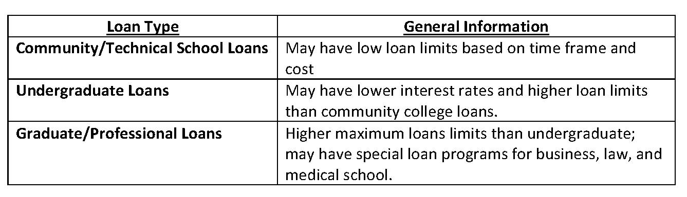 student loan 3 chart.png