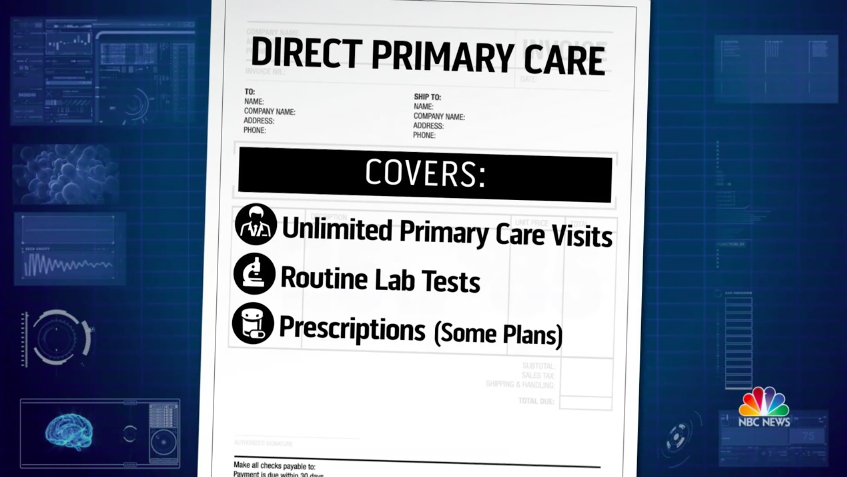 How Much Direct Primary Care Costs Plum Health DPC.png