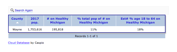 Medicaid Rates in Wayne County.png