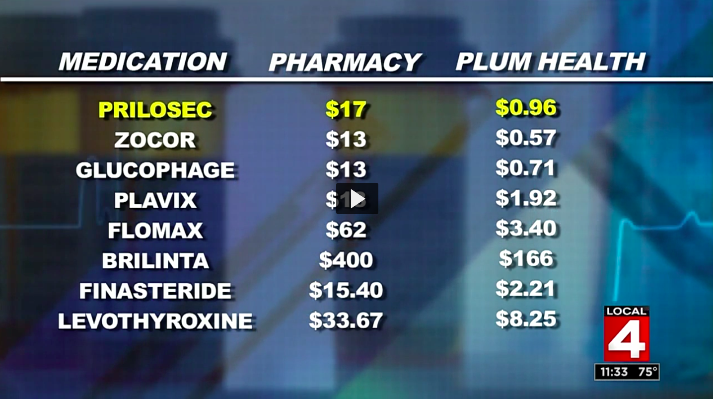 A screen shot from our interview with Channel 4 News comparing the costs of medications at a typical pharmacy from our costs at Plum Health.