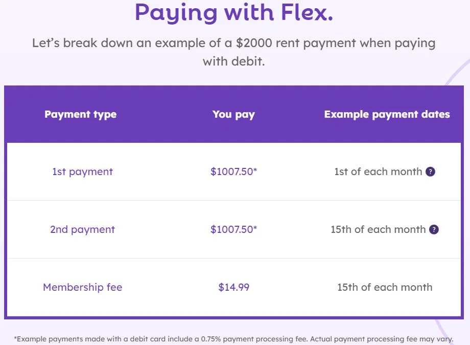 Flex Rent Payments — Society of St Vincent de Paul
