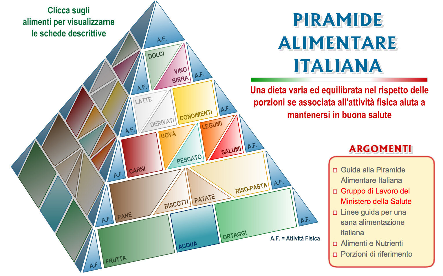 Italian Dietary Guidelines