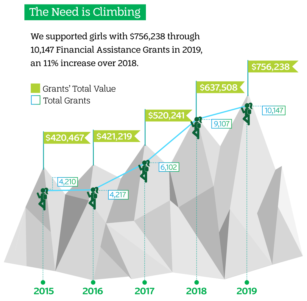 5_Financial-Assistance.png