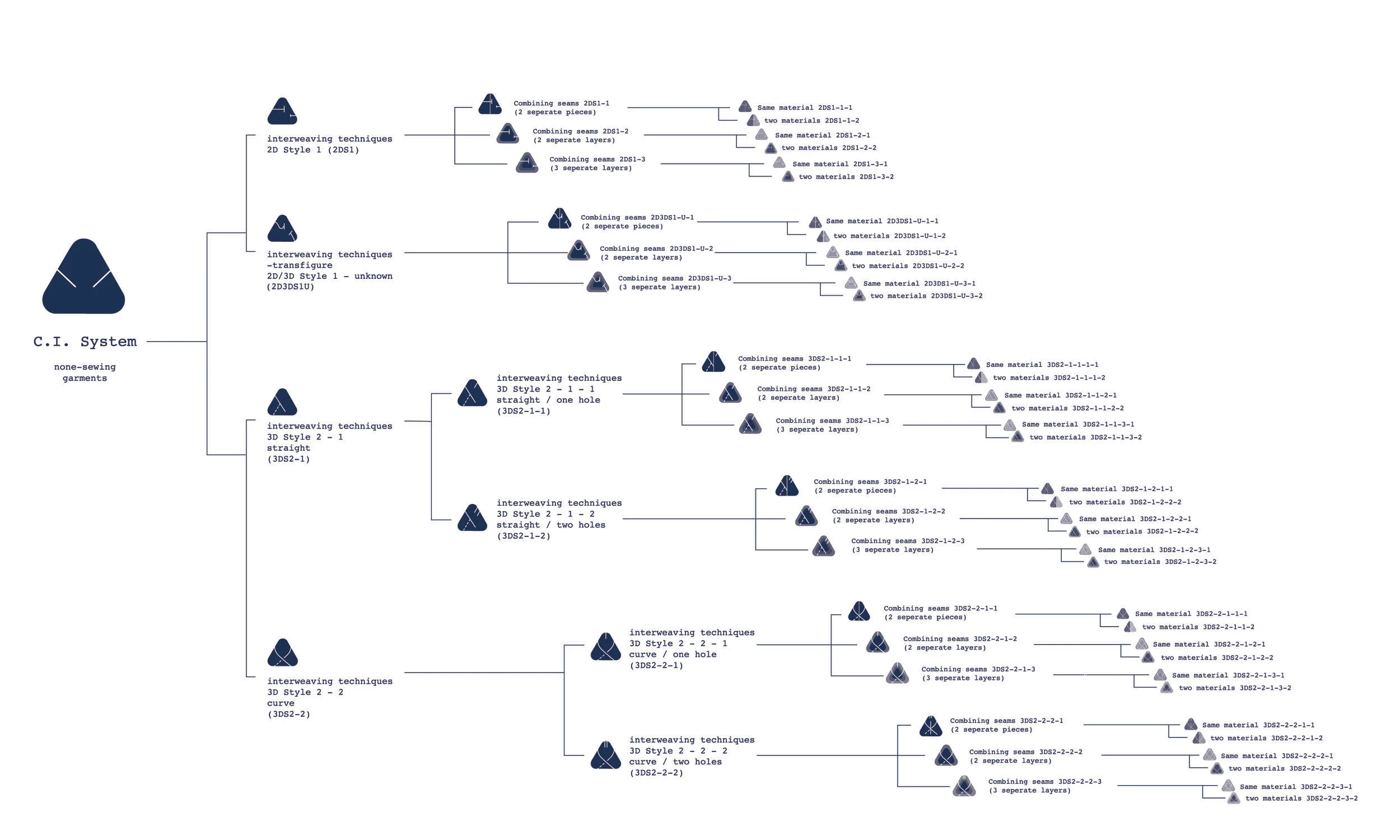 show diagram V3-01.jpg