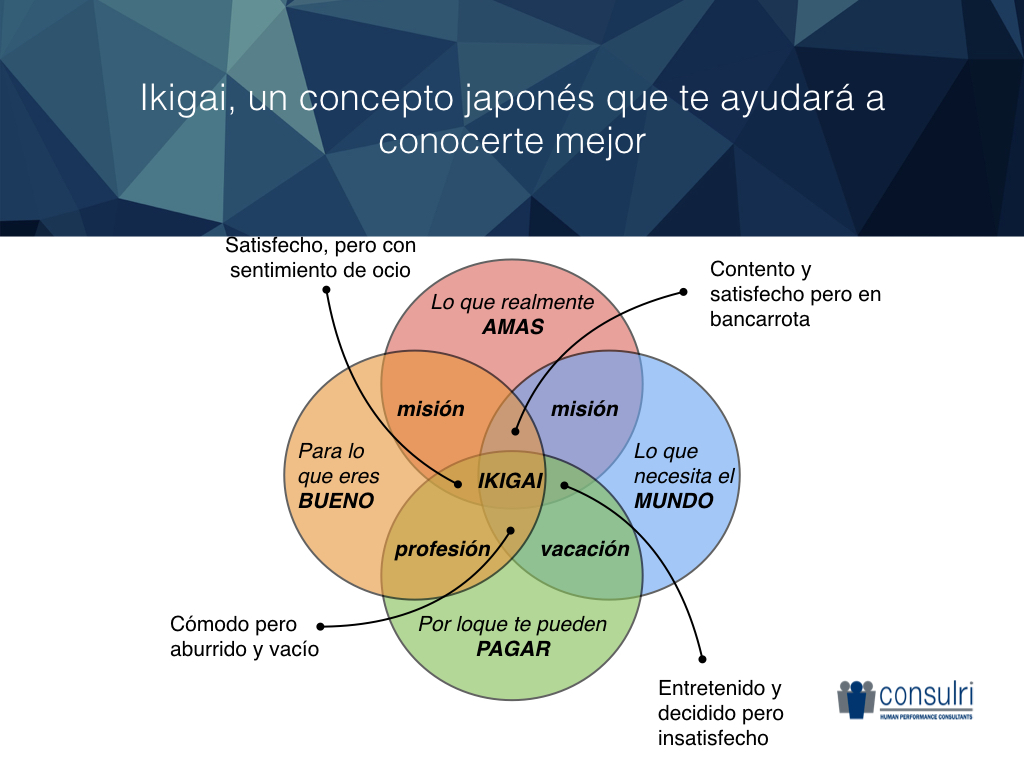 Ikigai, un concepto japonés que te ayudará a conocerte mejor