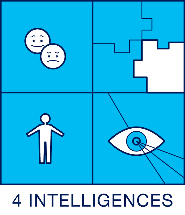 4 intelligences.jpg