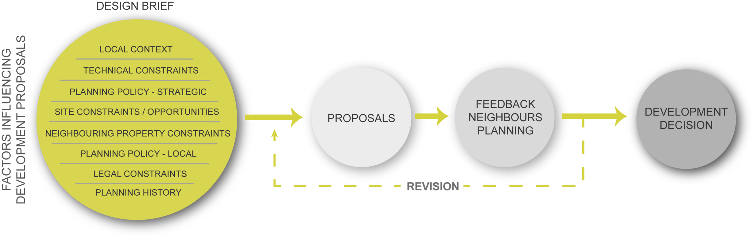 diagram planning.png