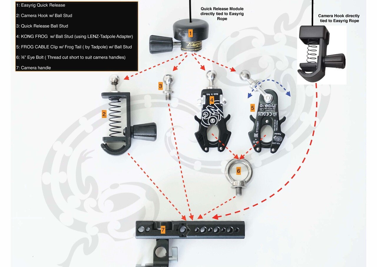 Easyrig  Connection Attachments.jpeg