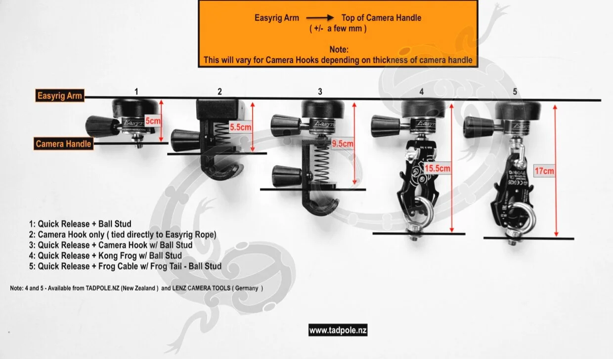 Easyrig Connector Lenghts