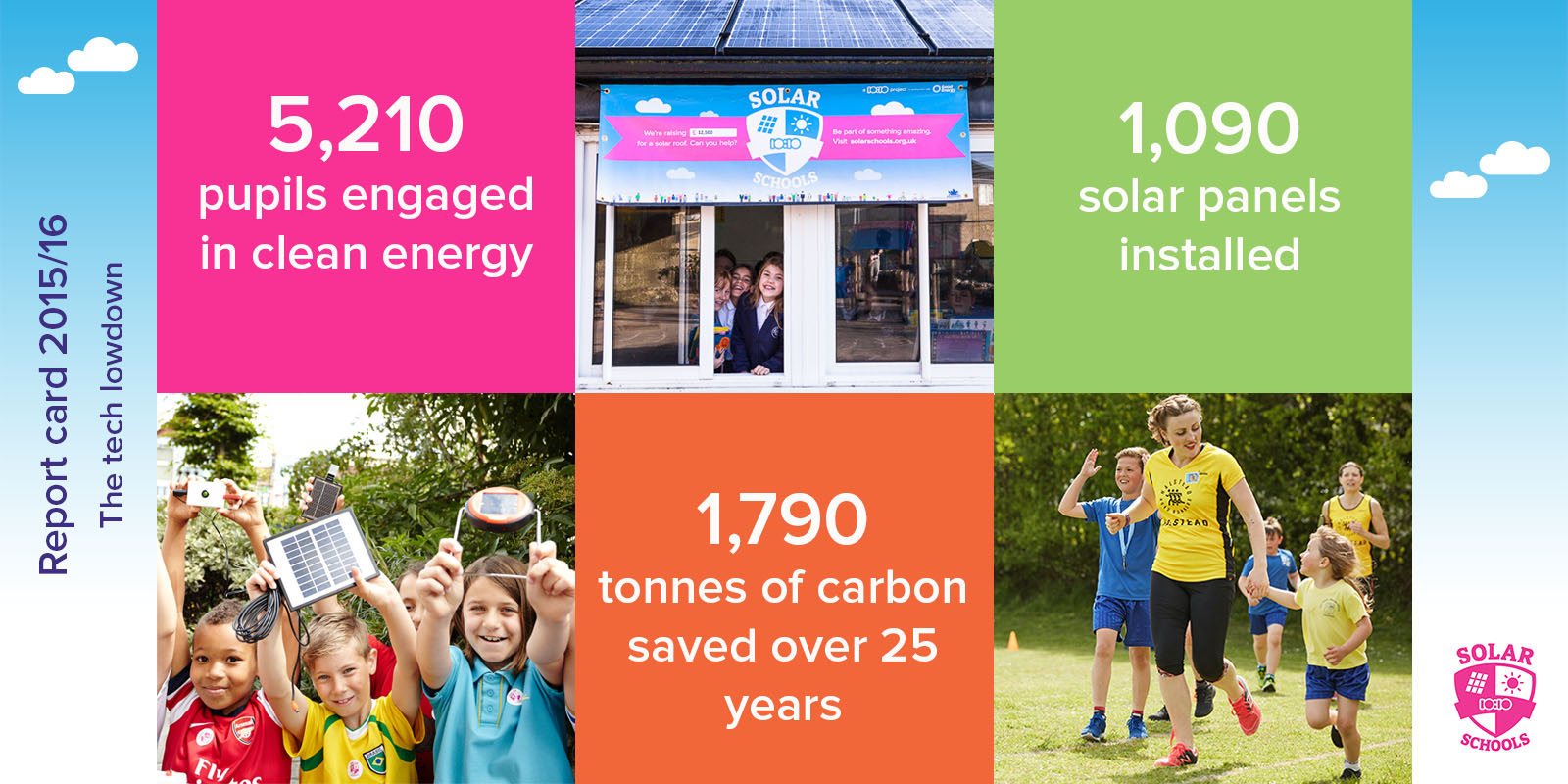 Solarbration_report_card_Techlowdown_Final2.jpg