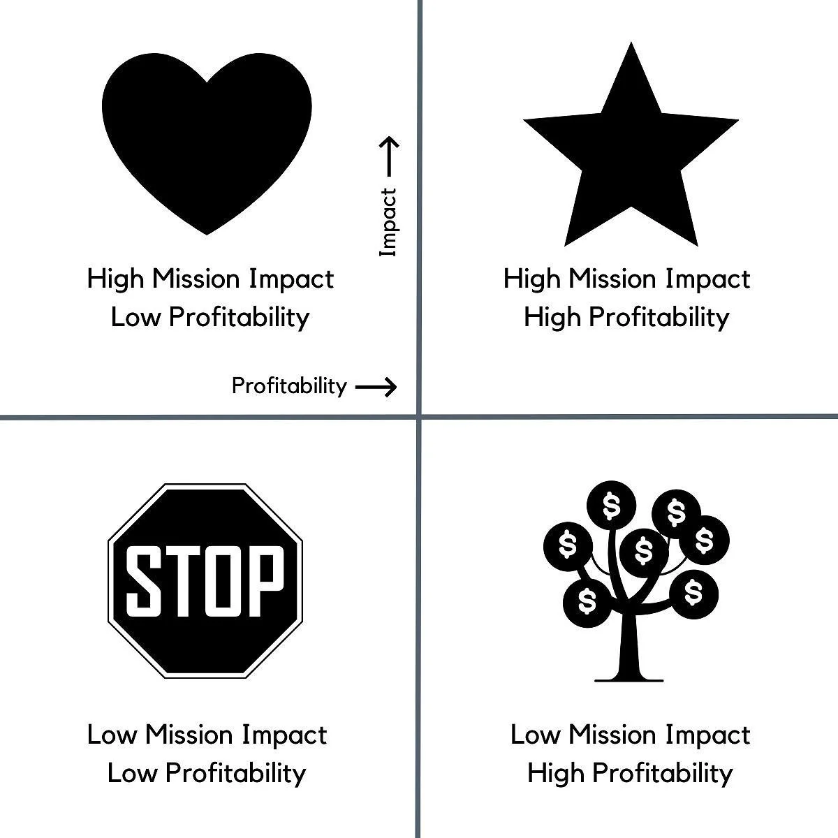 Mission-Money Matrix — Sharp Insight, LLC