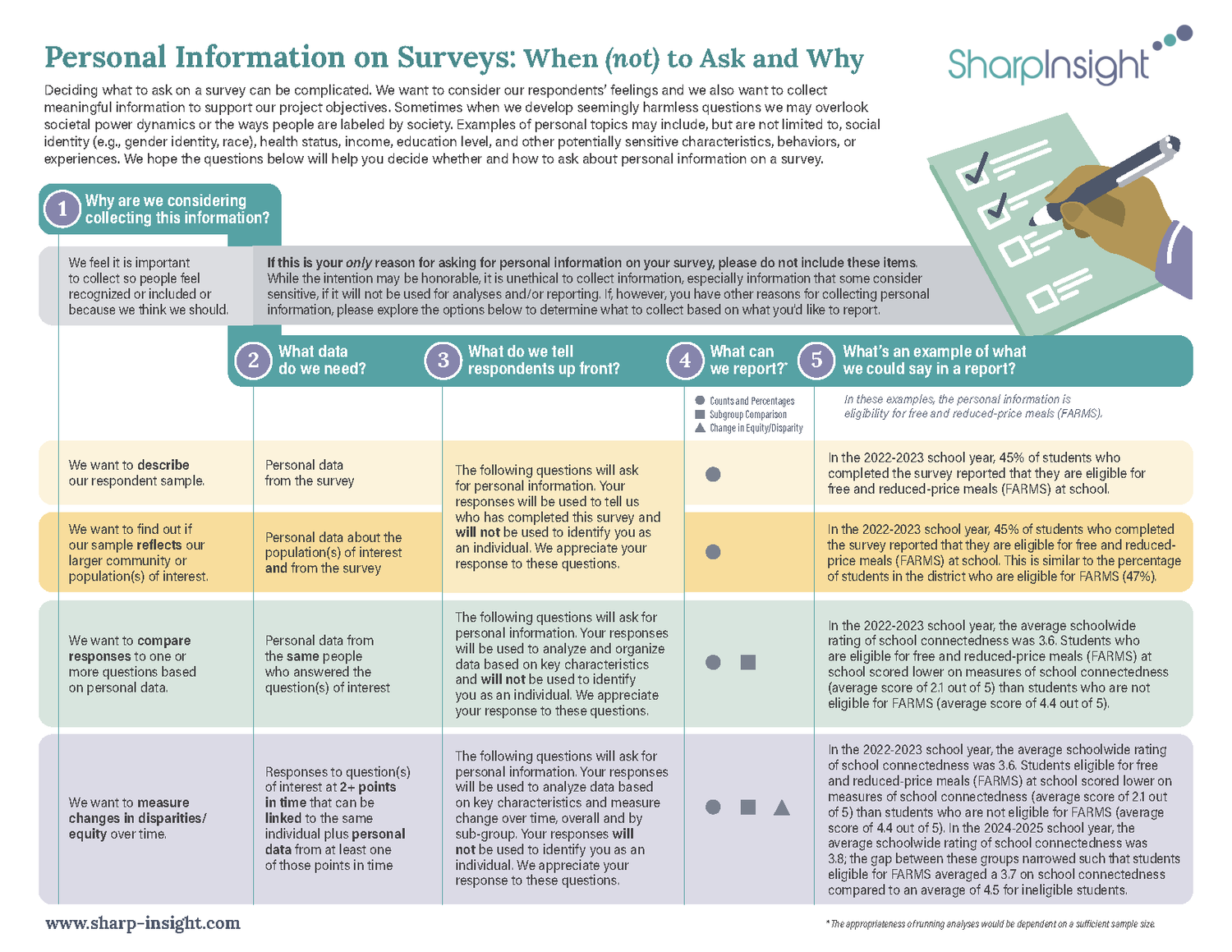 Personal Information on Surveys When (not) to Ask and Why — Sharp