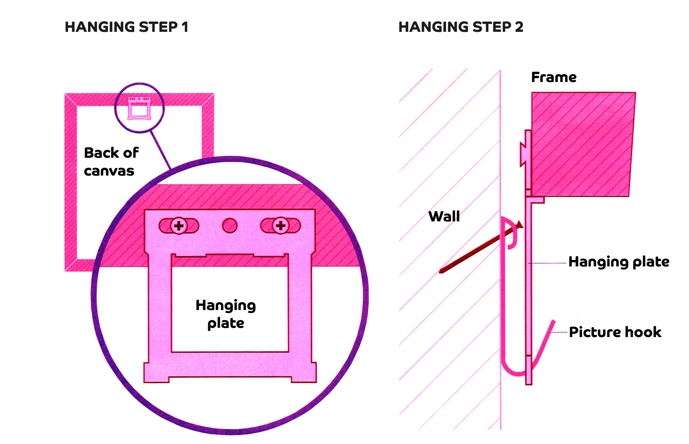 Canvas Guide — Printiki