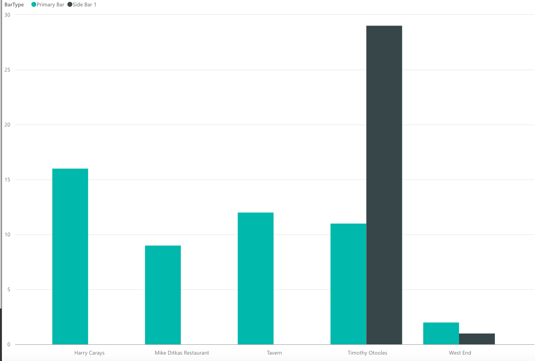 Beer Tap Analytics