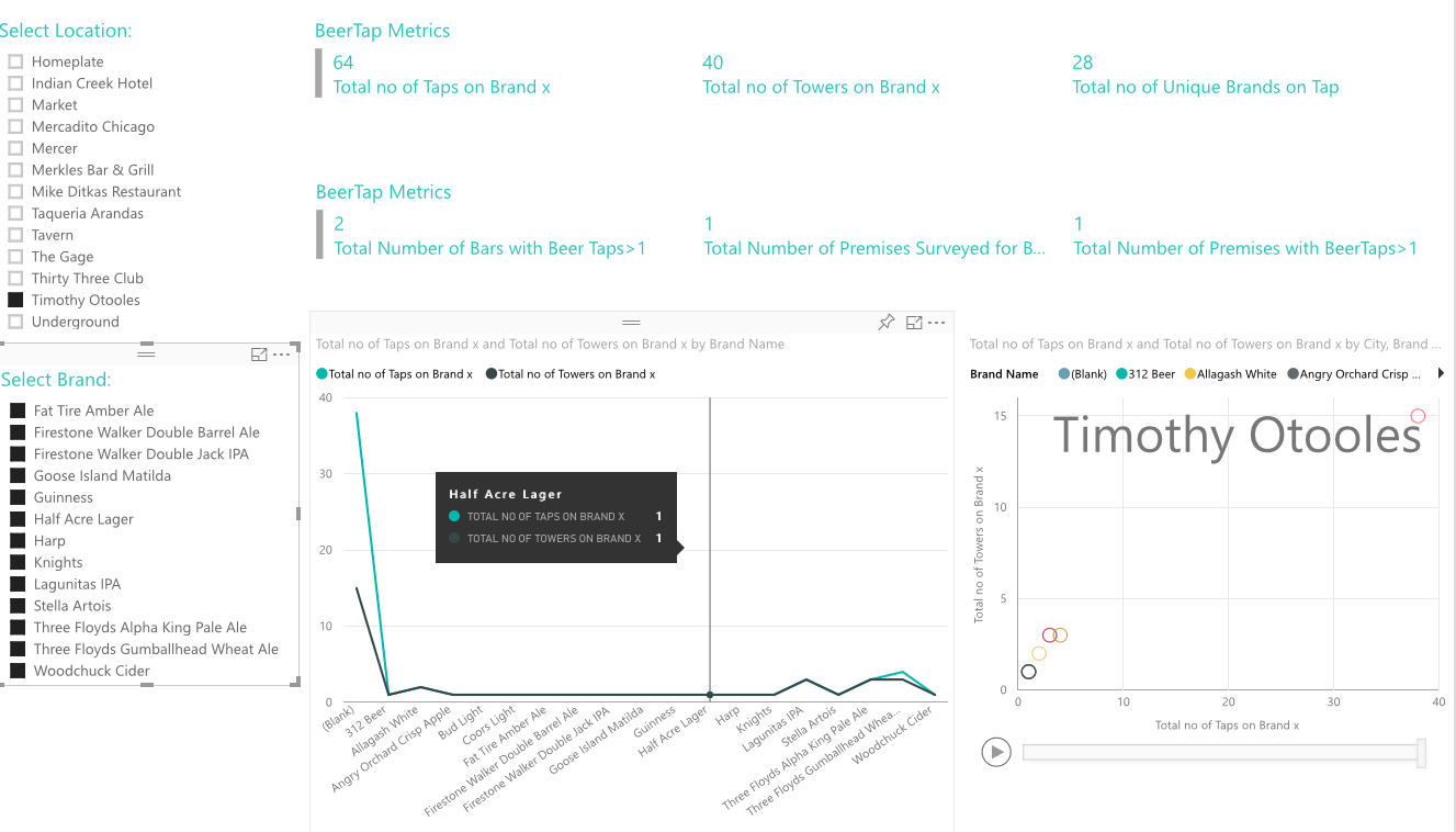 BeerTapsDashboard1.png