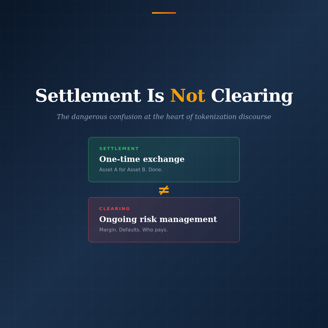 Settlement Is Not Clearing: The Dangerous Confusion at the Heart of Tokenization Discourse