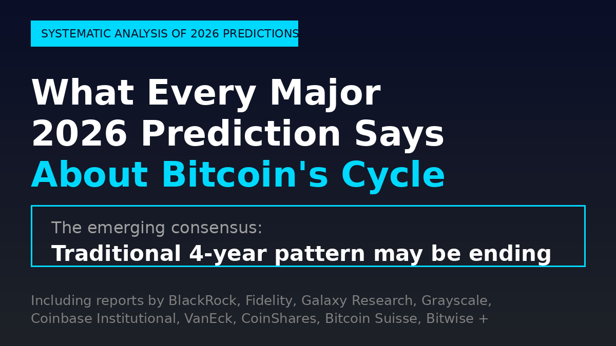 Original cover for “Section 2: Crypto Markets & Bitcoin Price — From Cycles to Convergence”