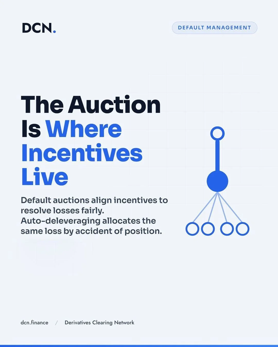 Original illustration accompanying “The default auction”