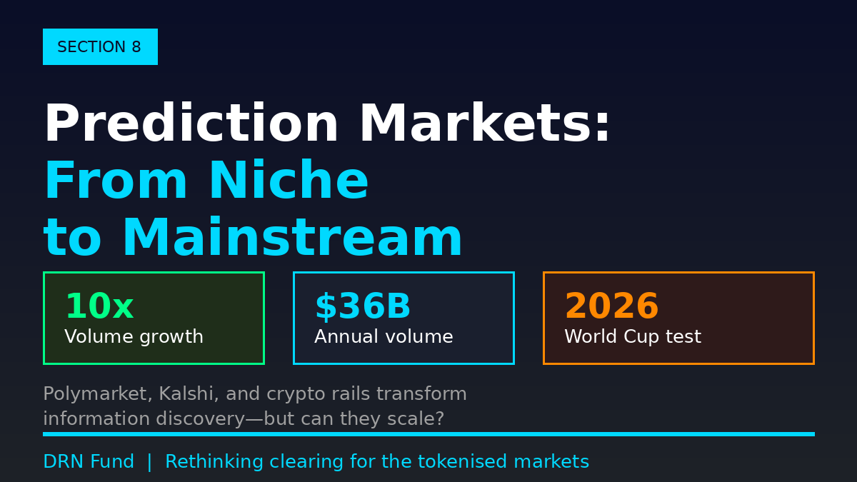 Original cover for “Section 8: Prediction Markets — From Niche Experiment to Mainstream Information Discovery”
