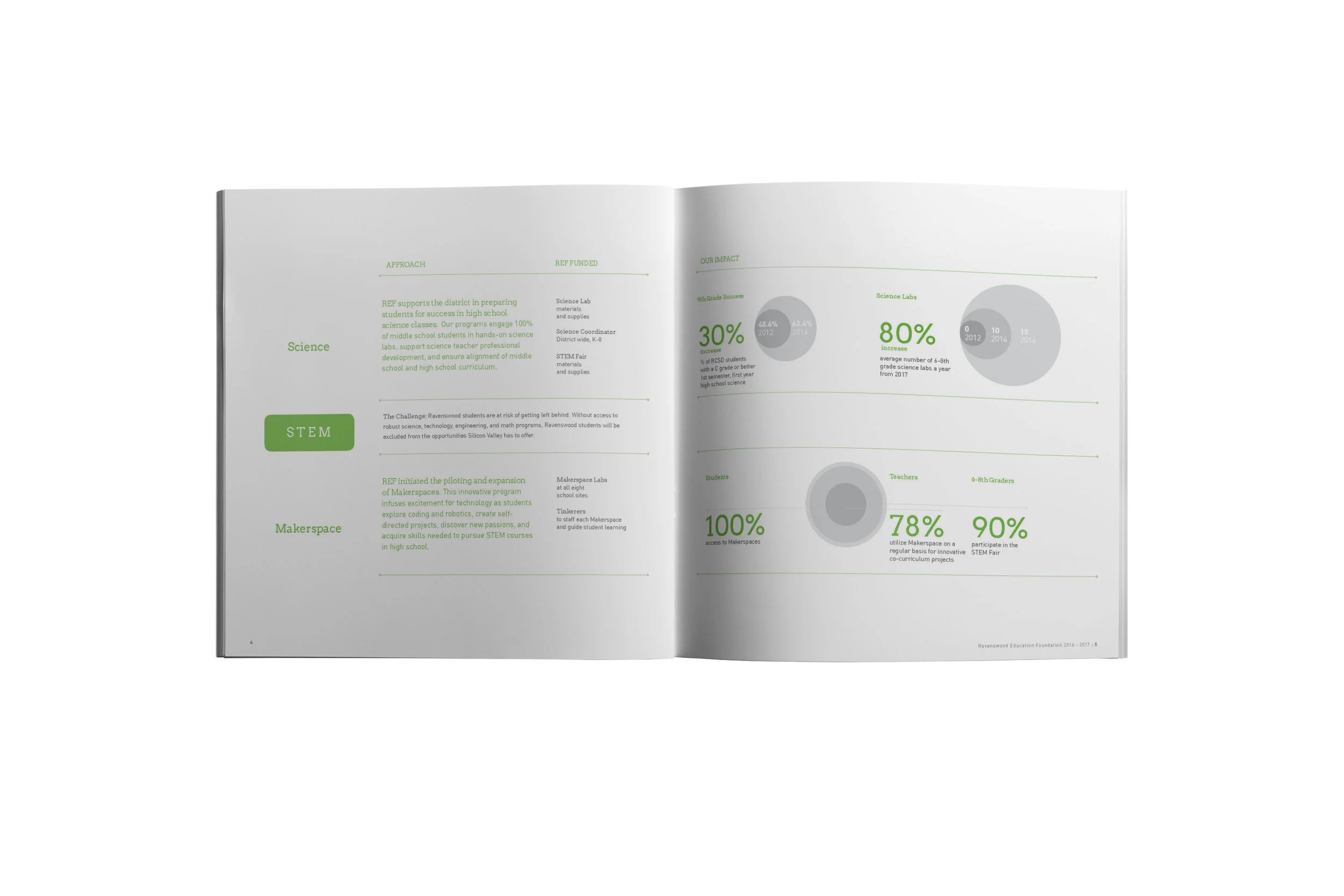 ravenswood education foundation_0005s_0004_annual report 4-5.jpg