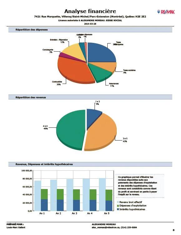 Exemple d'analyse d'immeuble à revenu