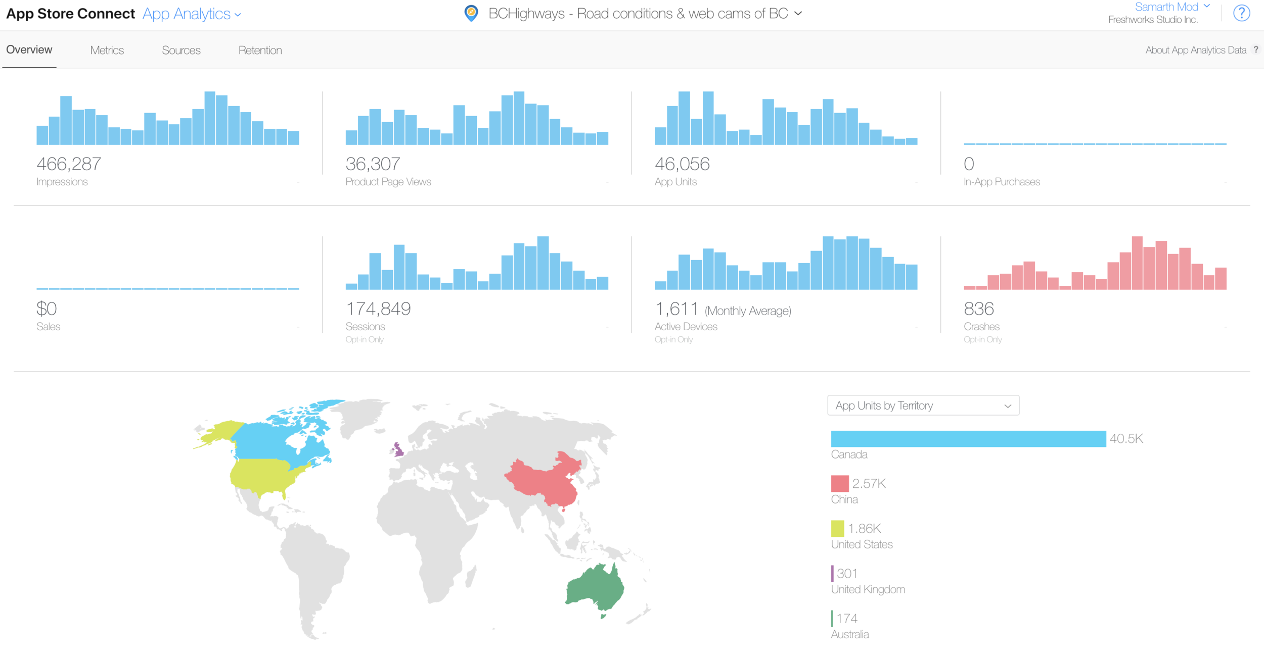 iOS Stats: 46,056 downloads - Aug 2018