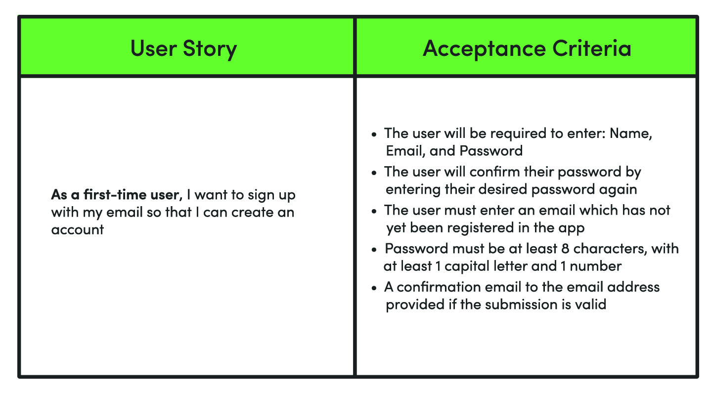 Understanding The Discovery Process in Software Development