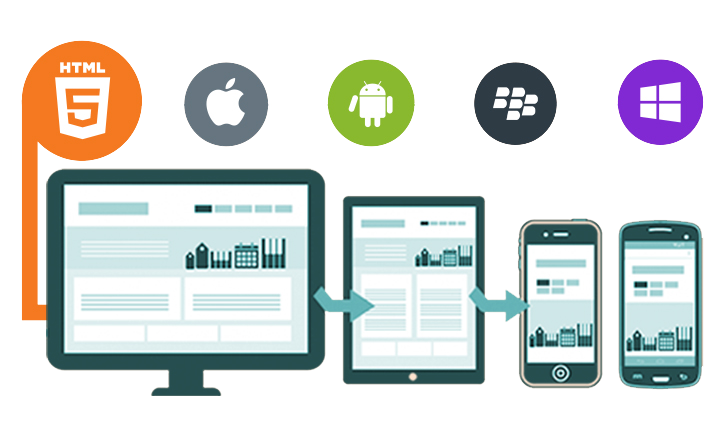  Hybrid apps look very similar to native apps. The main differences happen behind the scenes. 