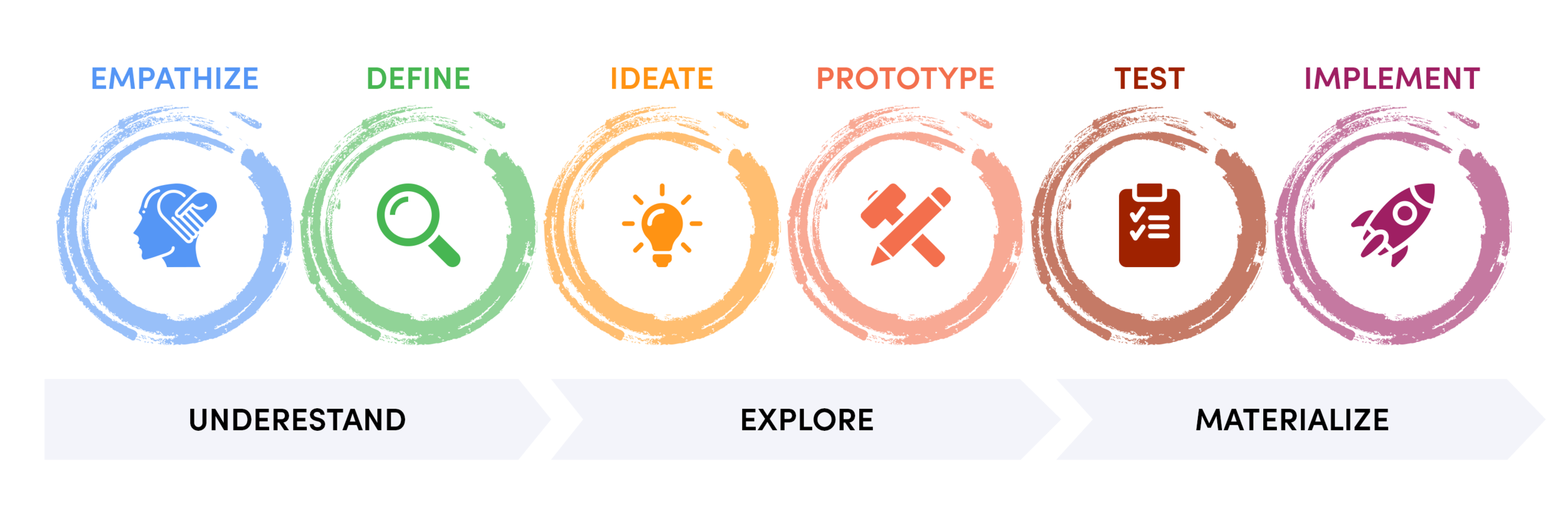 design thinking visual representation