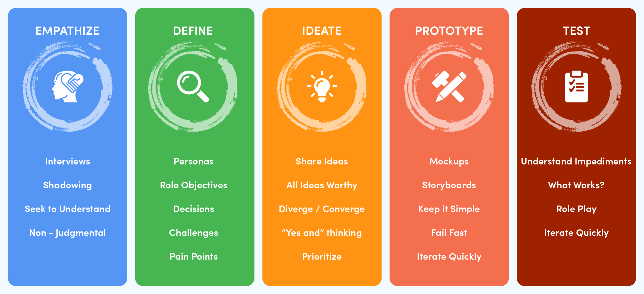 methodology of project design