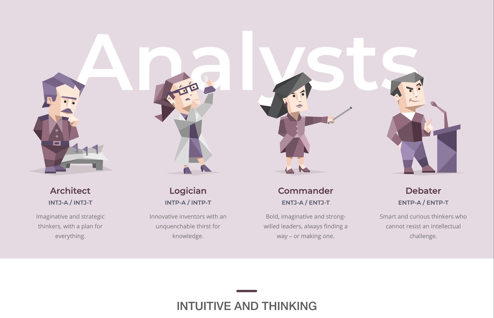 The Courageous Architect (INTJ)