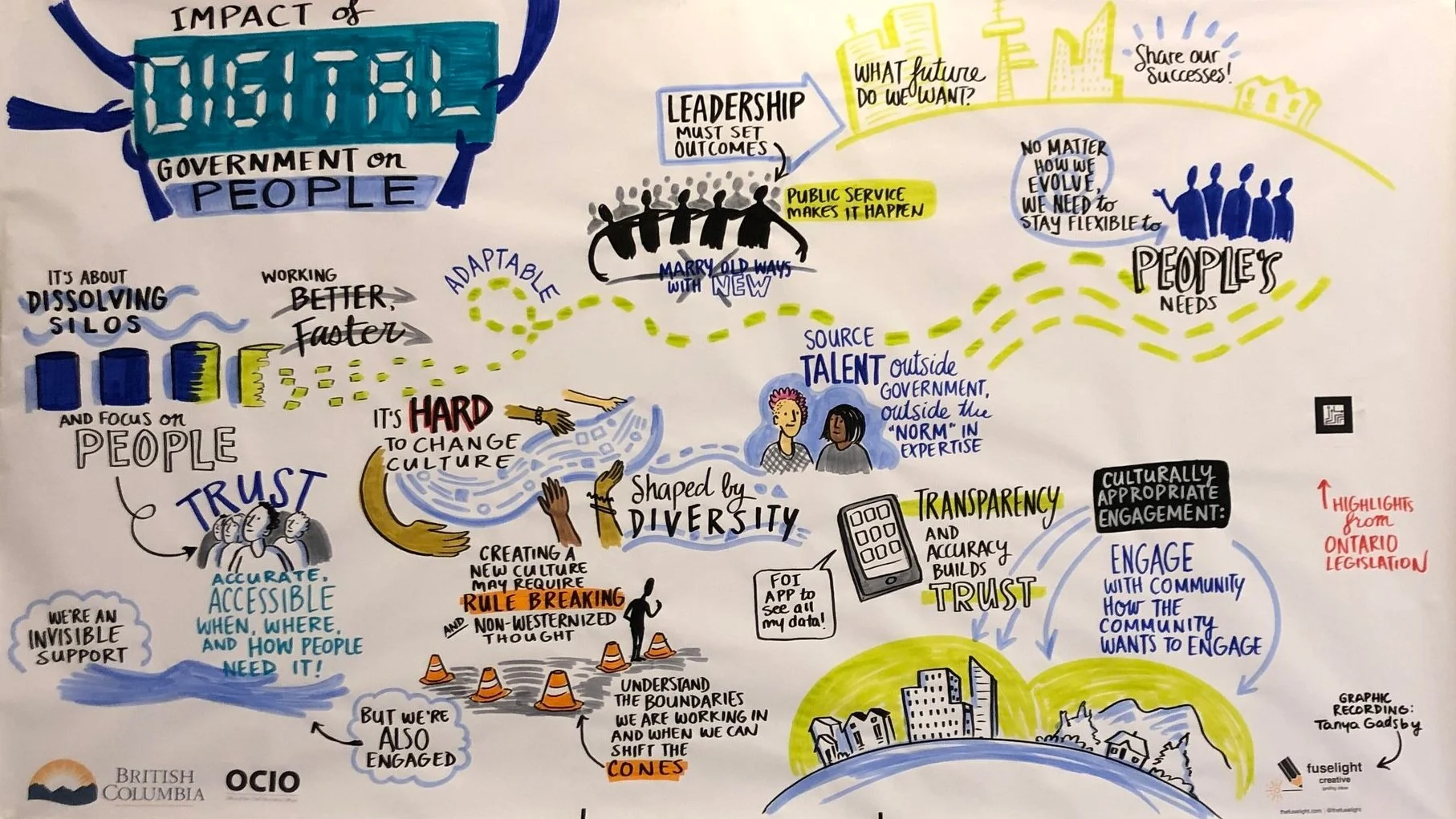 Connect2019_digital_government_in_BC_04.jpg