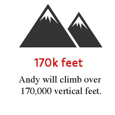 170k feet.png