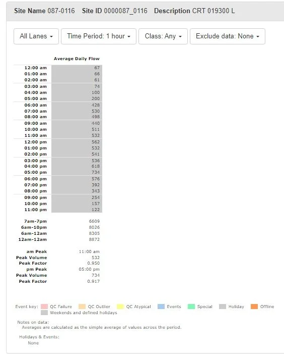 traffic data.jpeg