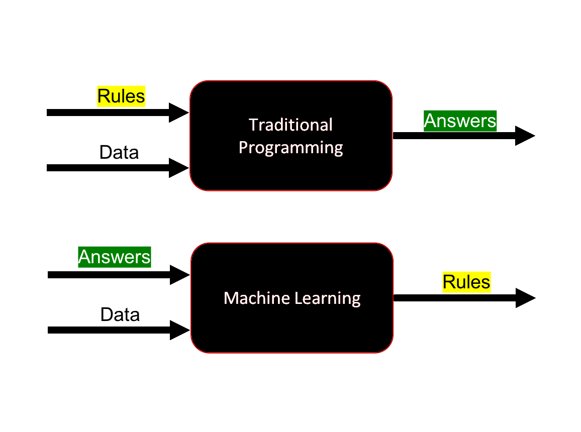 ml_vs_traditional_primer.png
