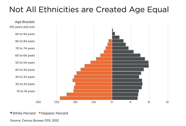 Source: Mark Fleming, chief economist, First American