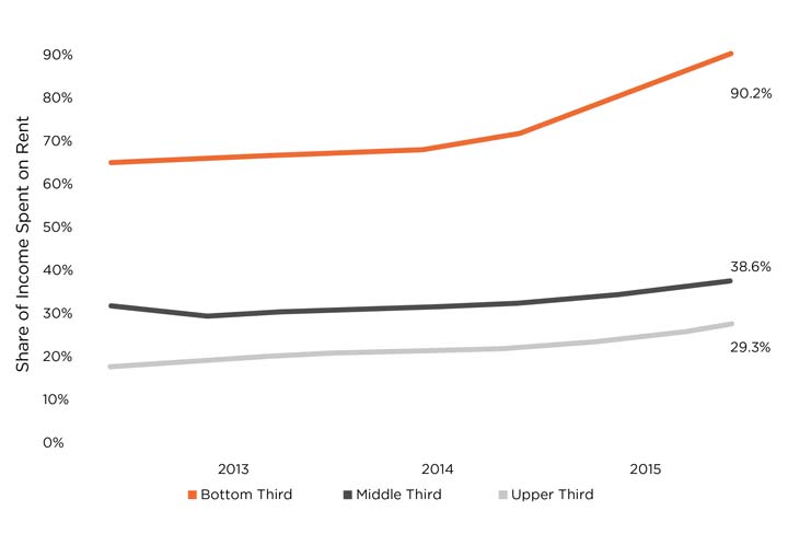 Source: Svenja Gudell, chief economist, Zillo