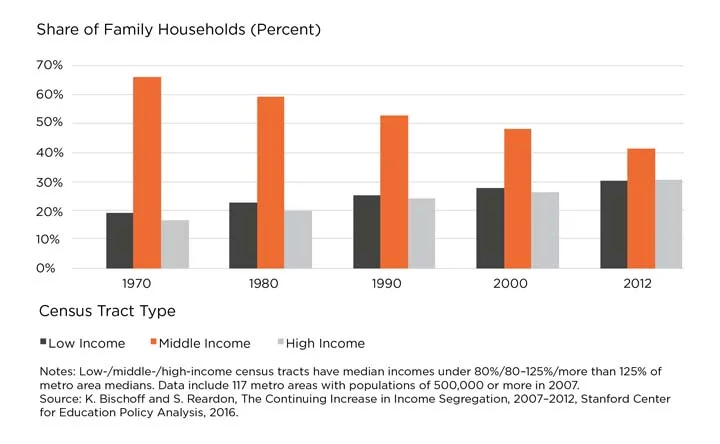 Source: Chris Herbert, managing director, Harvard Joint Center for Housing Studies