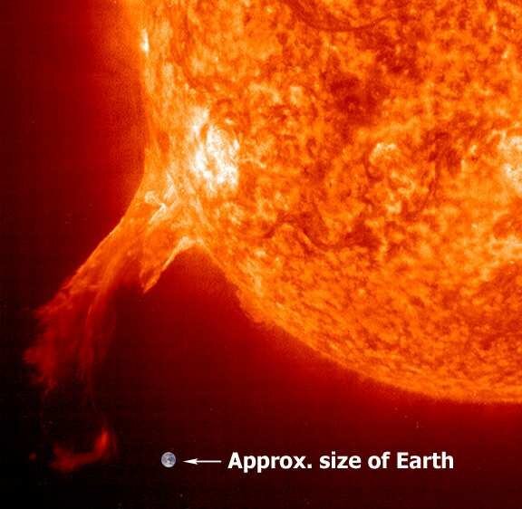 Sun and Earth size comparison.