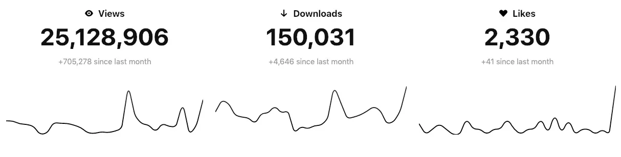 Unsplash-Stats.jpg