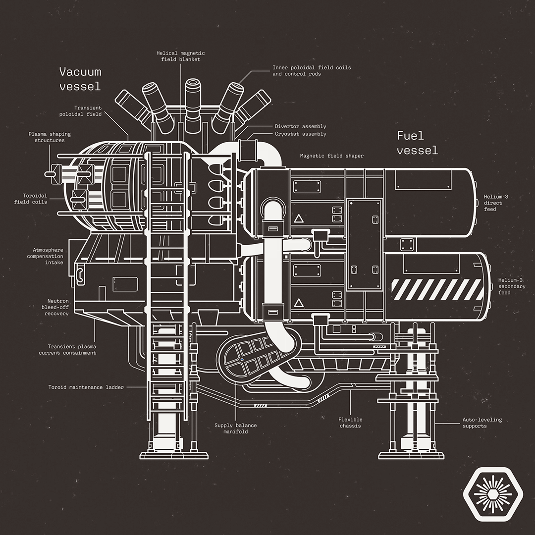 Starfield Manufacturing Flow Diagrams