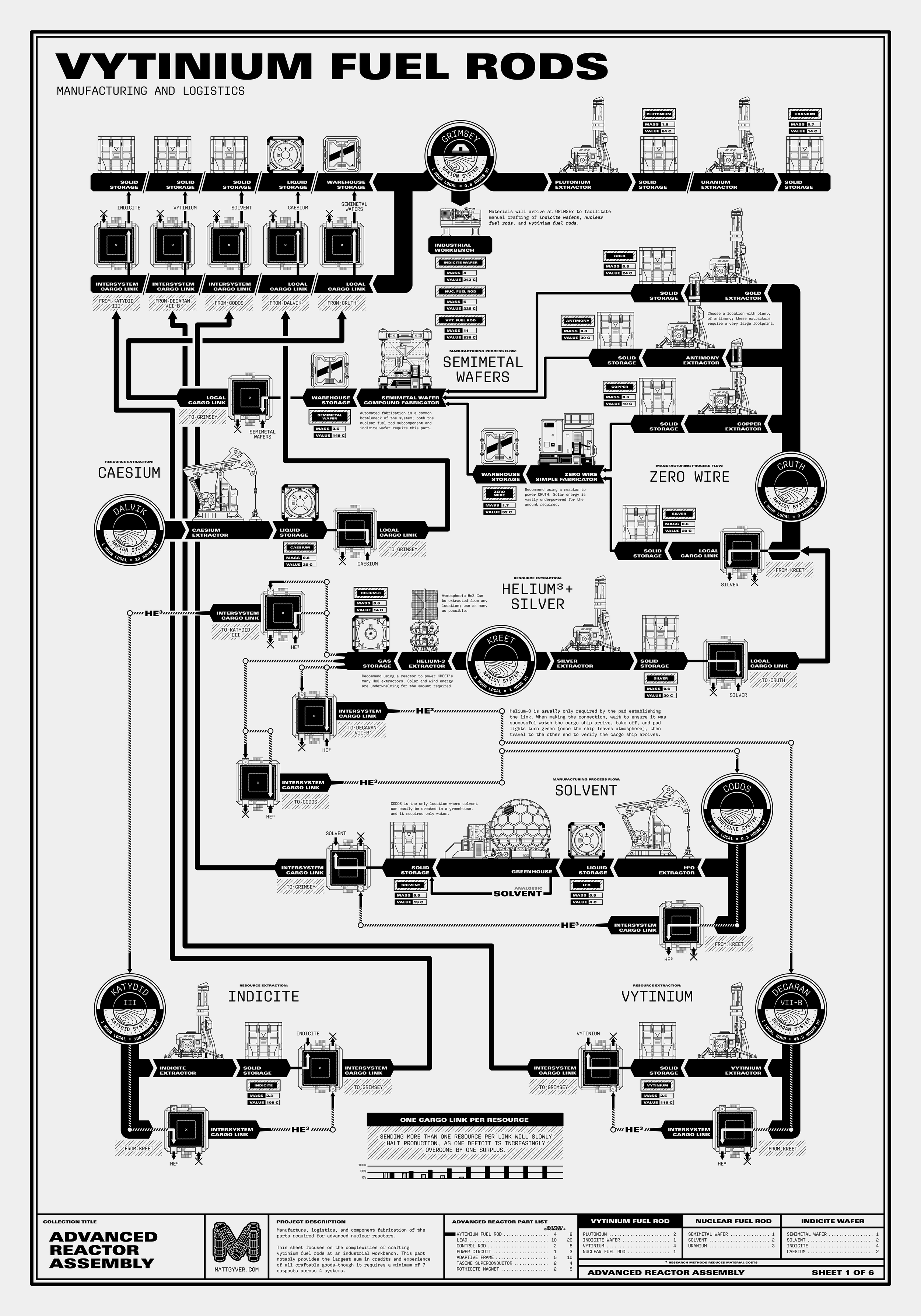 Vytinium-Fuel-Rod-Diagram.png
