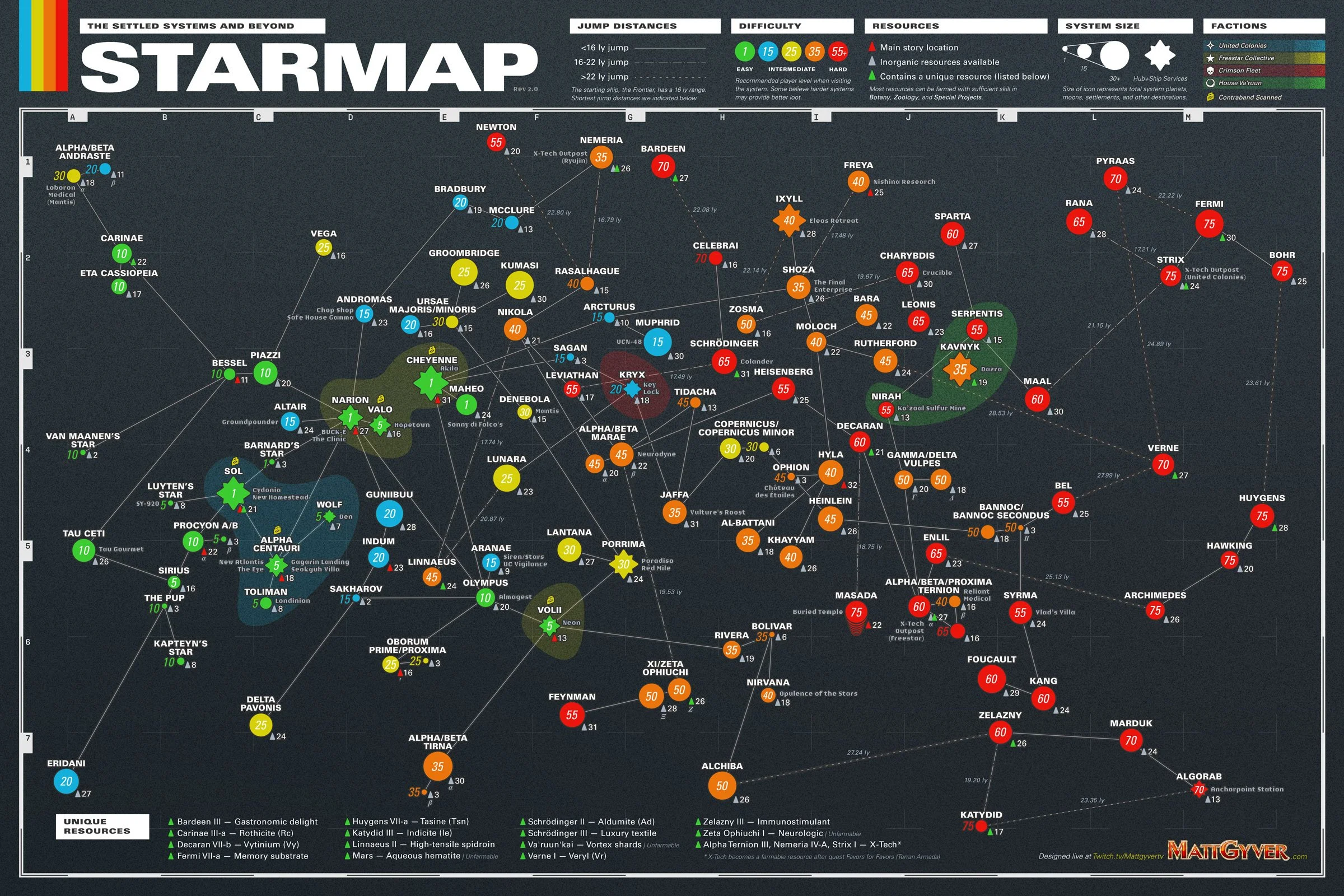 Starfield Settled Systems starmap v3 showing points of interest, distances, difficulty, resources, factions, and system sizes.