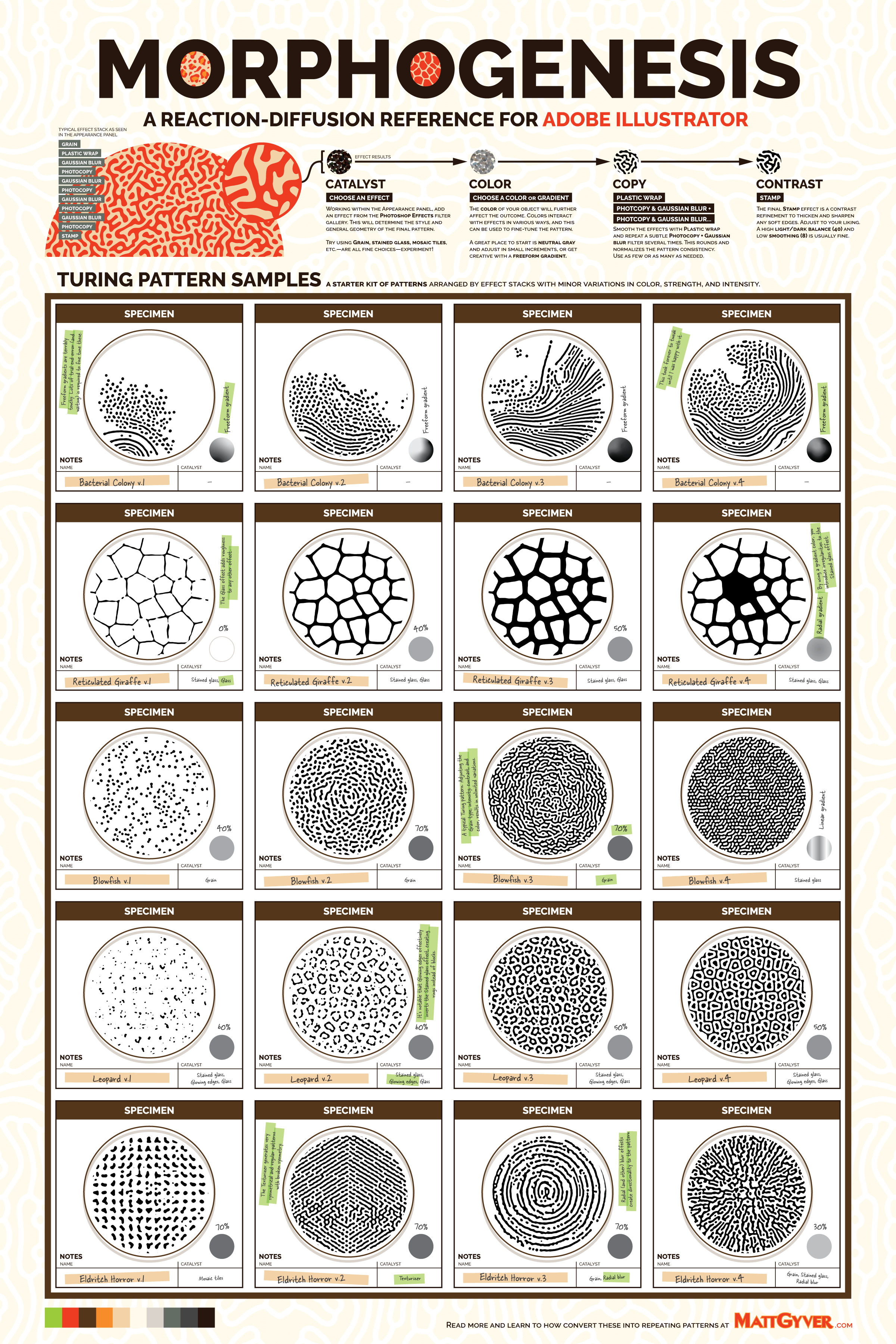 Turing pattern reaction-diffusion reference guide for adobe illustrator