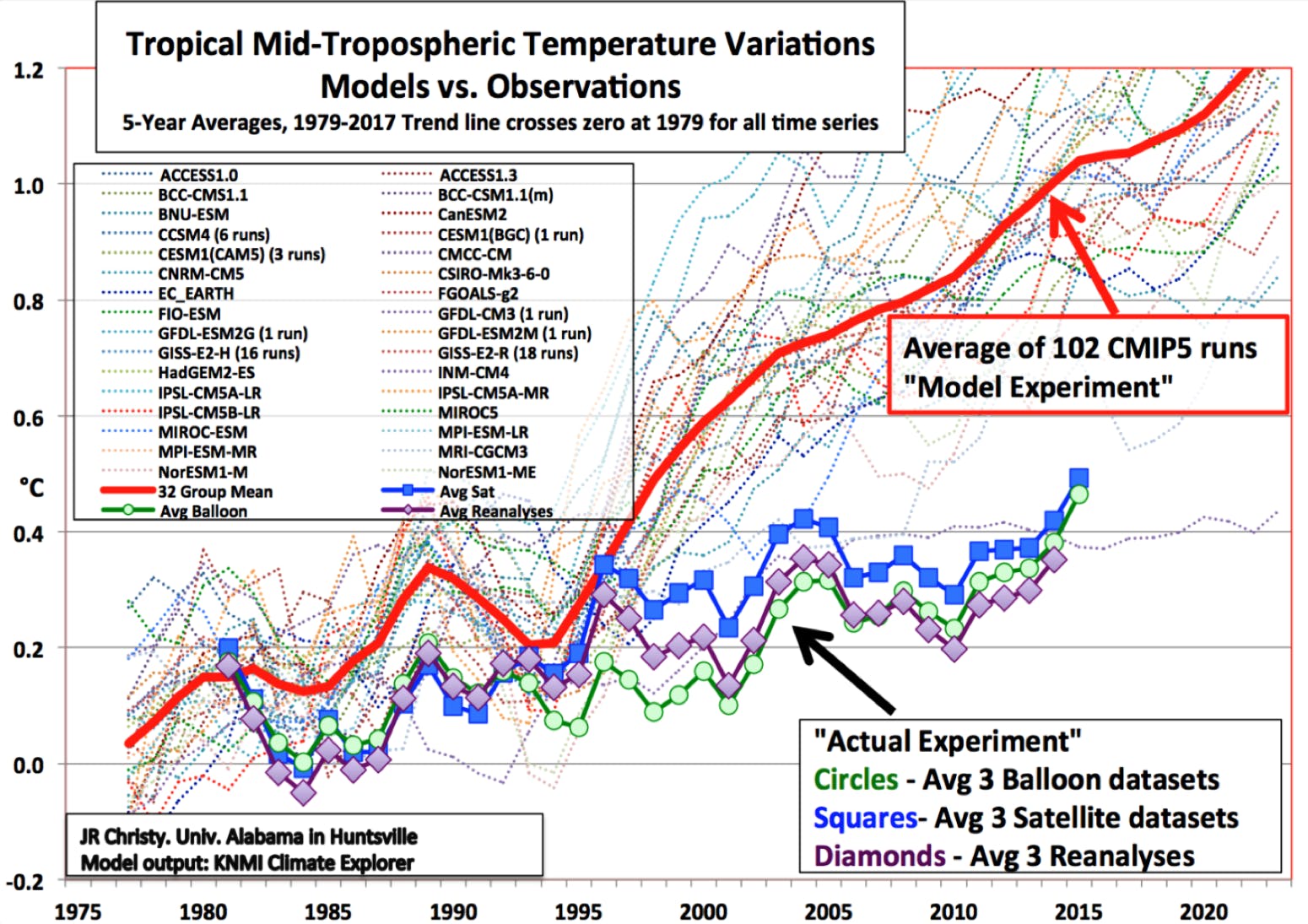 global temperature actual and modelled.jpeg